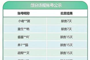 铁人&连续出战224场！今日对阵独行侠 卢尼升级为可出战